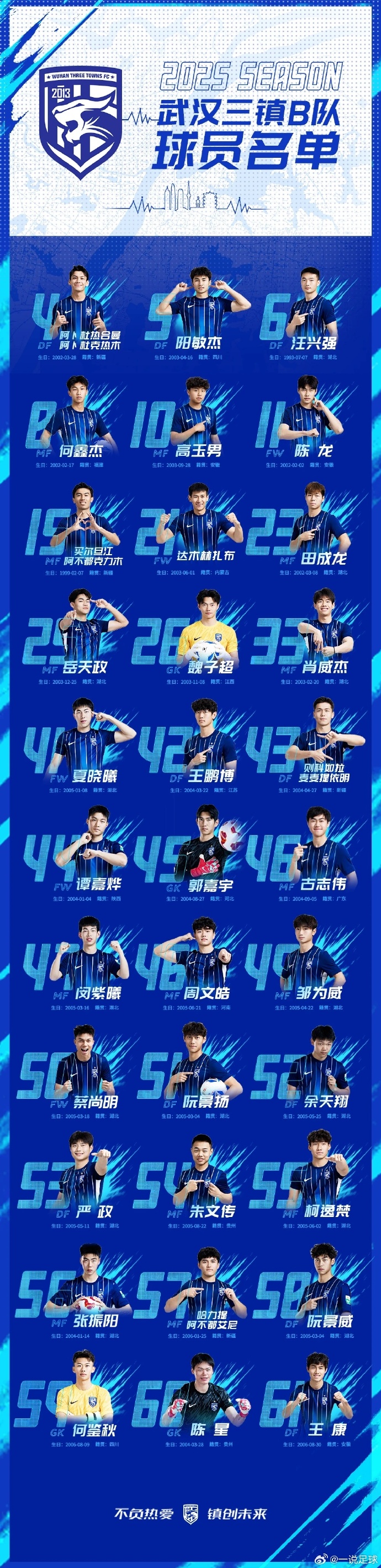 开元棋牌-武汉三镇足球俱乐部现任球员名单