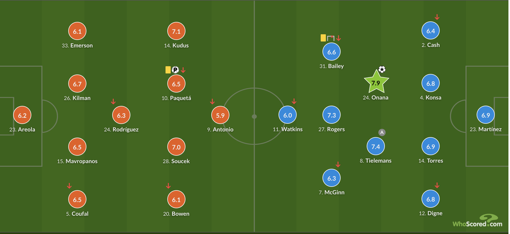 西汉姆联vs维拉数据