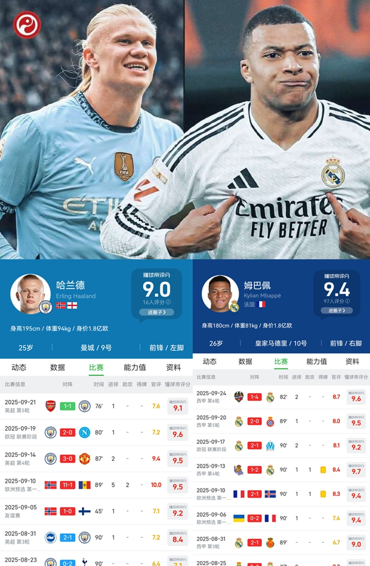 哈兰德助攻率达到巅峰,疯狂刷数据了吗