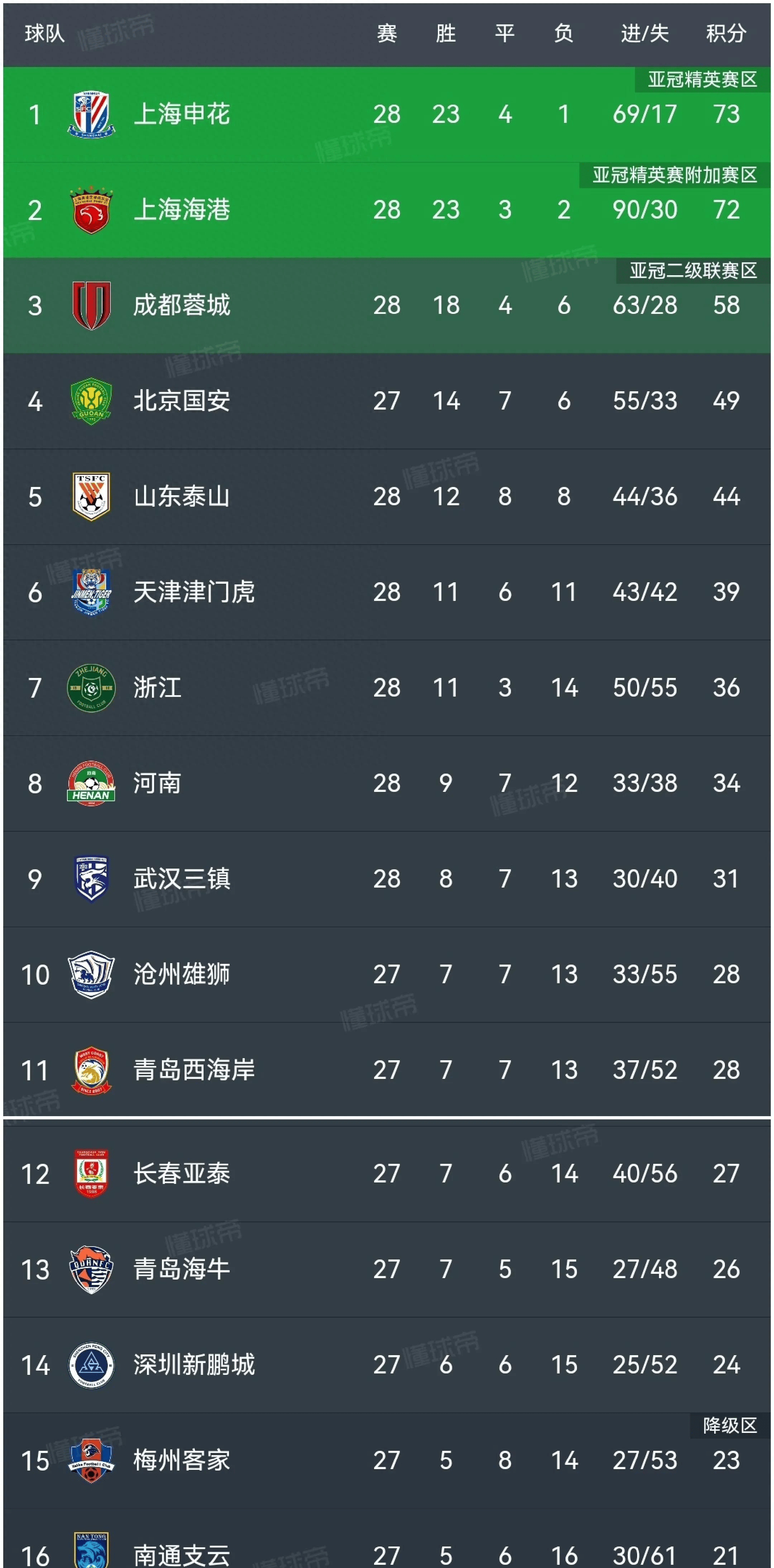 开元棋牌app下载-上海申花队员名单最新