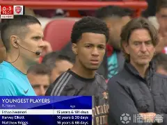 年轻球员身价排行